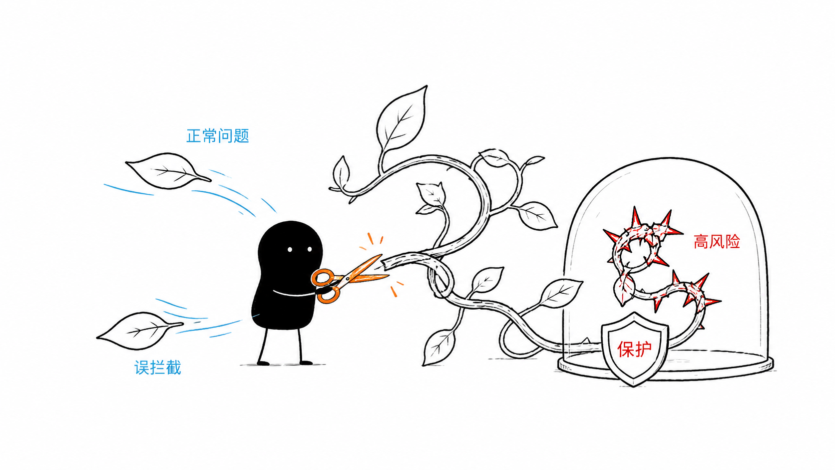 小黑修剪生物知识藤蔓,放行普通问题并拦住高风险尖刺