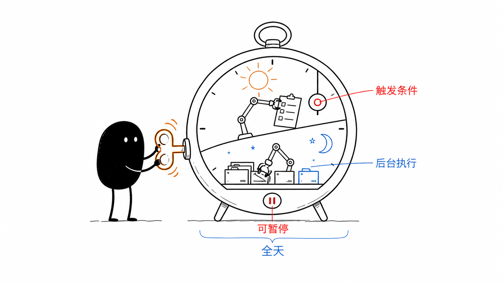 小黑给昼夜任务钟上发条,让长期任务在后台持续运行并可随时暂停