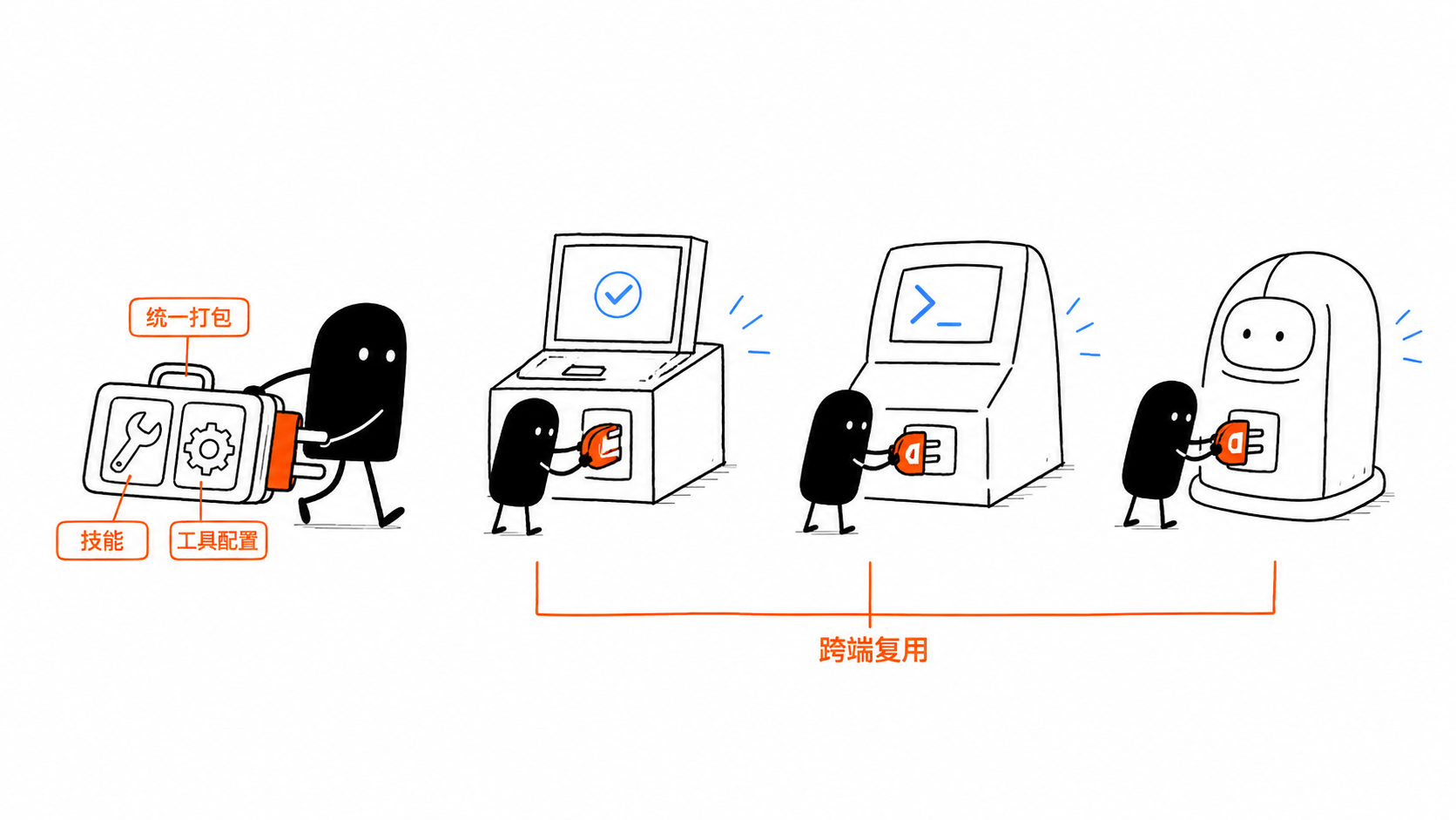 小黑用同一只插件手提箱连接多个不同的智能体客户端