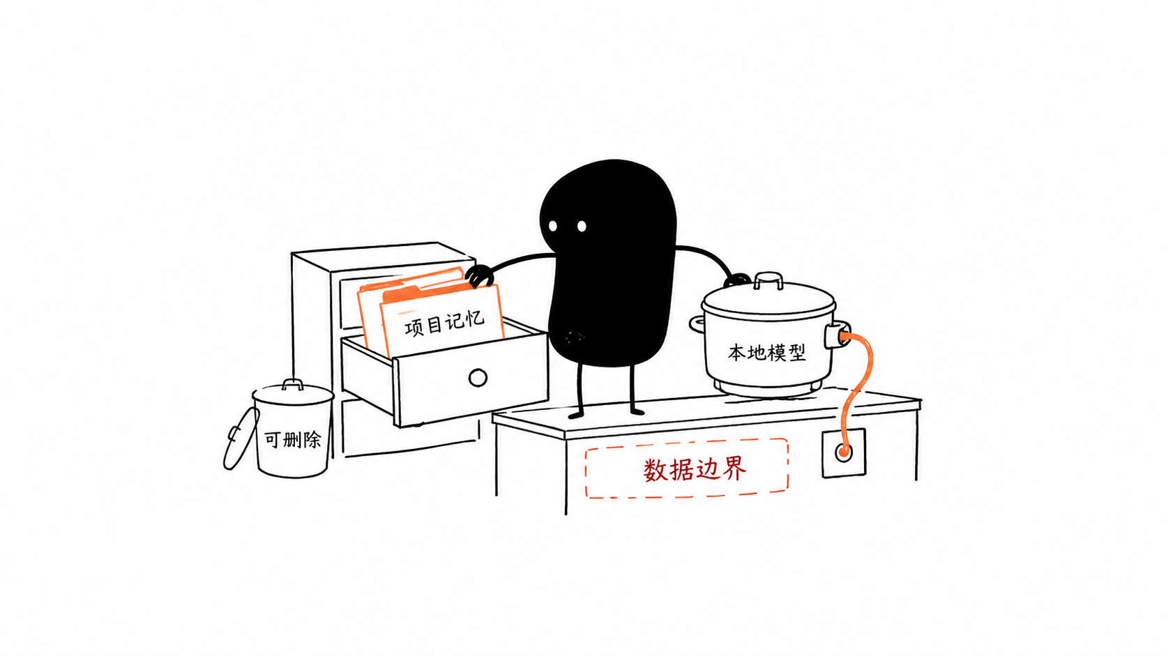 小黑在开发工位管理项目记忆抽屉并连接本地模型