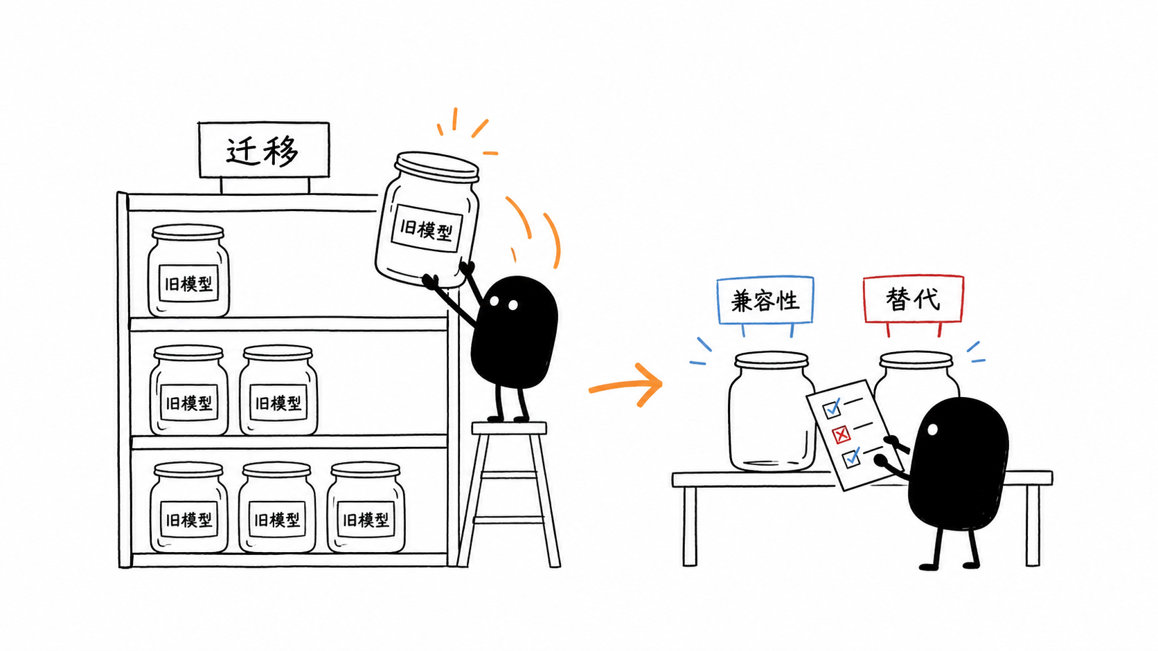 小黑归档六款旧模型并测试替代模型的工作流兼容性