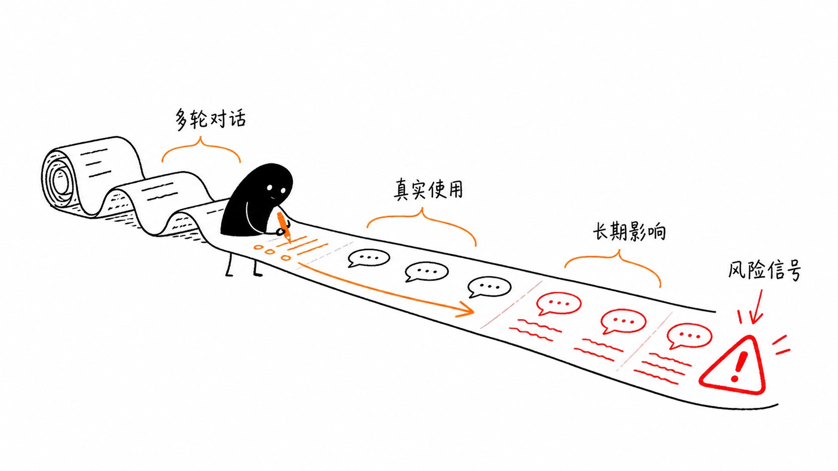 小黑检查长对话卷轴，在多轮交流后发现迟到的风险信号