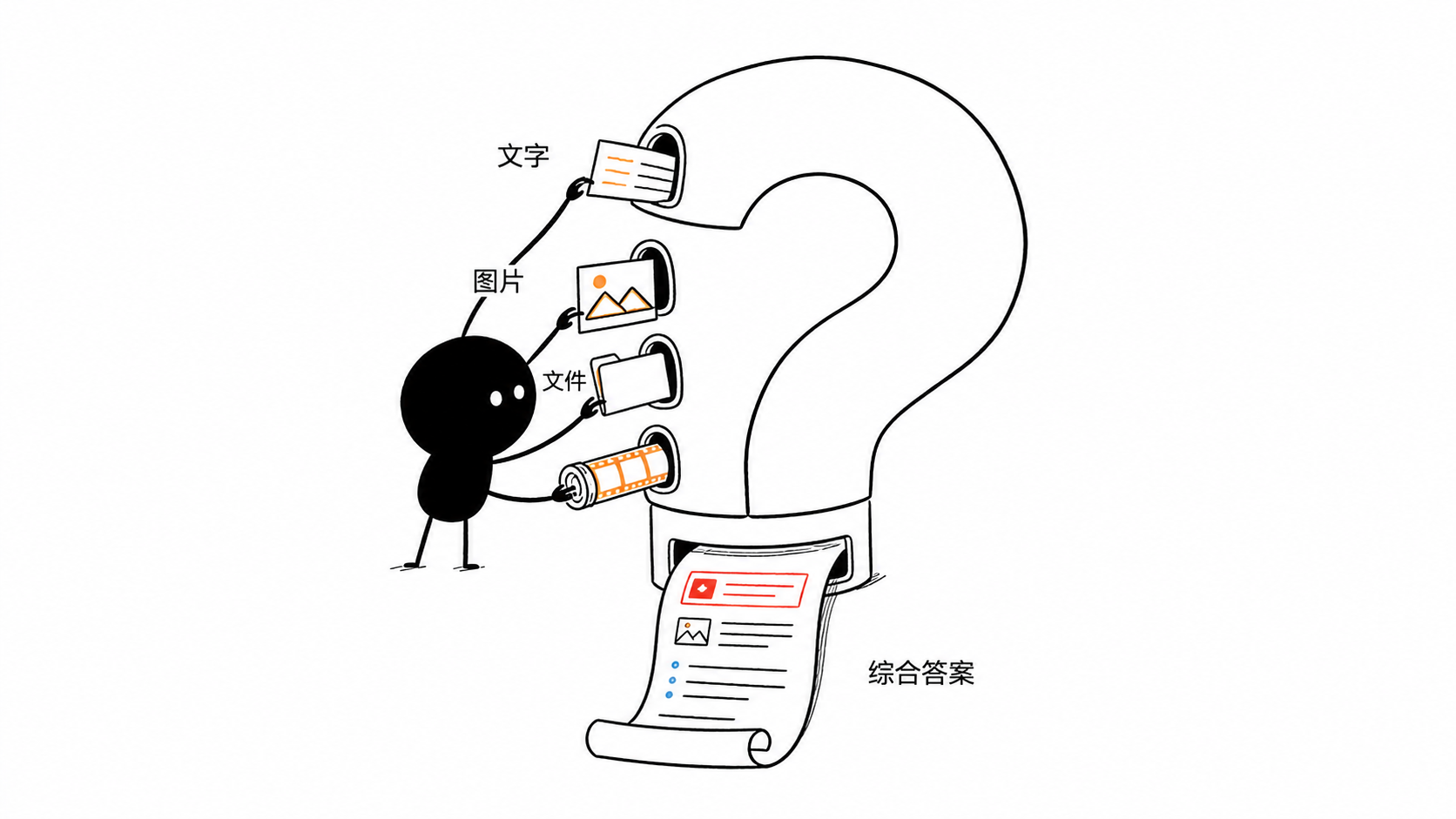 小黑把文字、图片和文件放入多模态搜索问号并取得综合答案