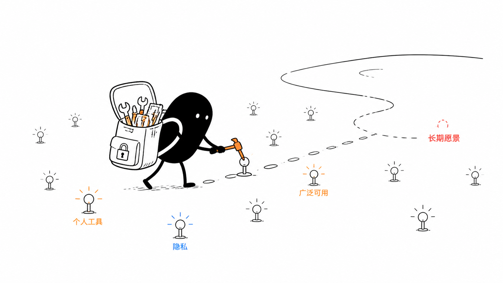 小黑背着带隐私锁的个人智能工具包走向尚未完成的长期愿景