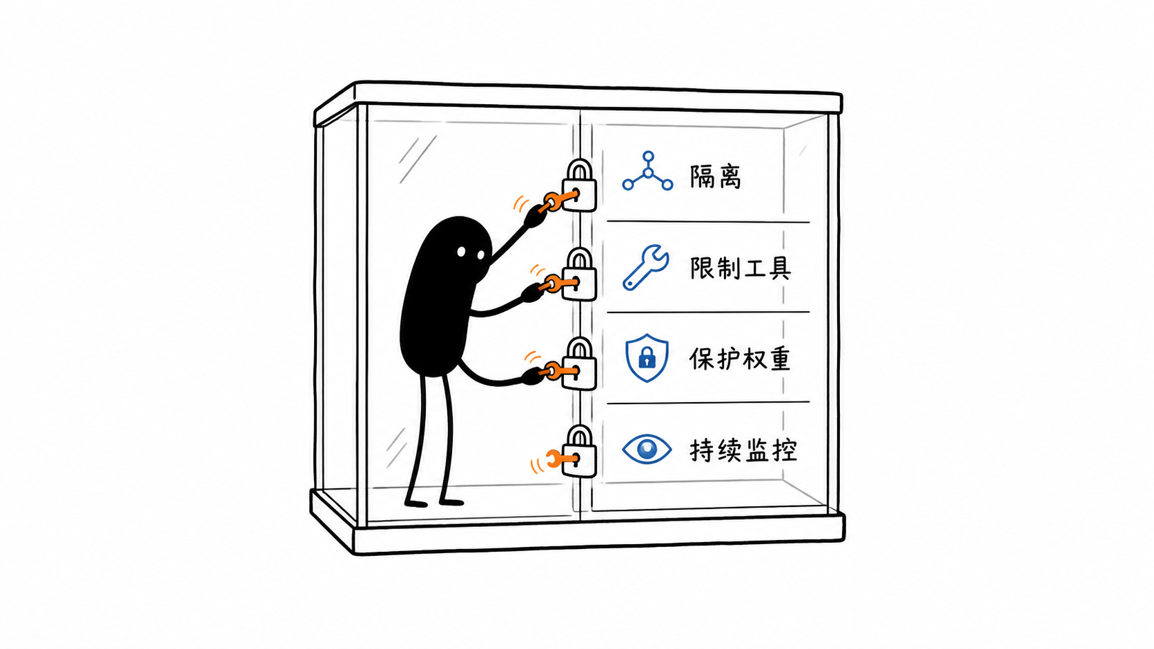 小黑在加厚测试柜中为高网络能力模型加固四层安全锁