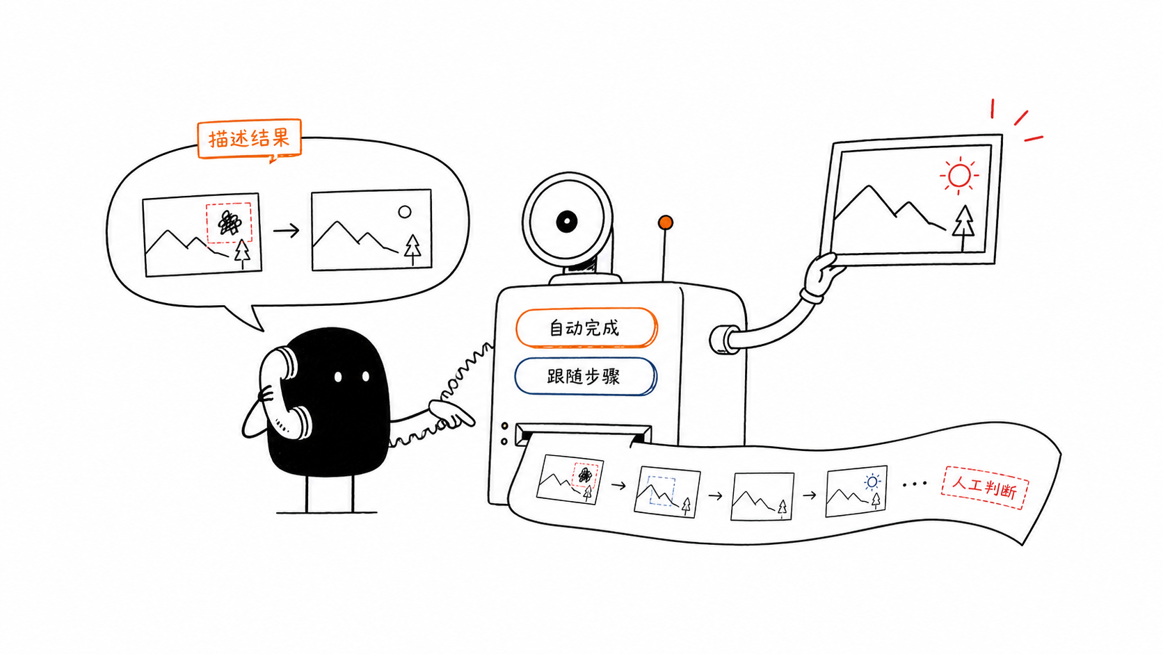 小黑用自然语言描述修图目标,并在自动结果与学习步骤之间选择