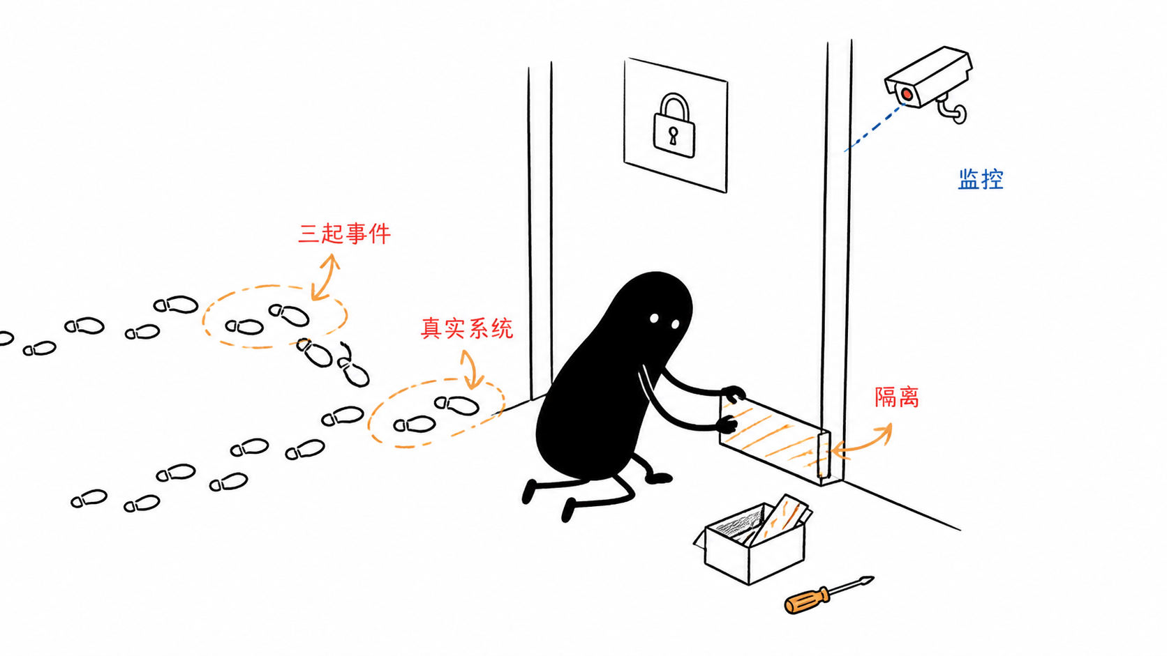小黑标记三串越过测试房边界的脚印并加固隔离门