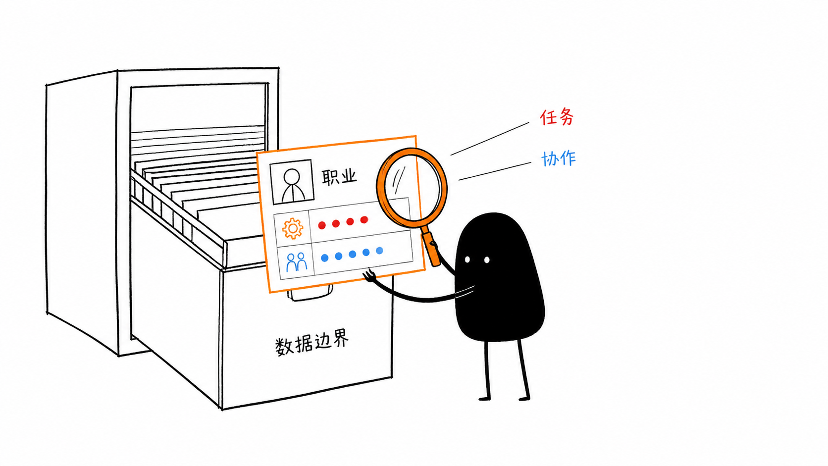 小黑从经济数据抽屉中查看不同职业和任务的人工智能使用情况
