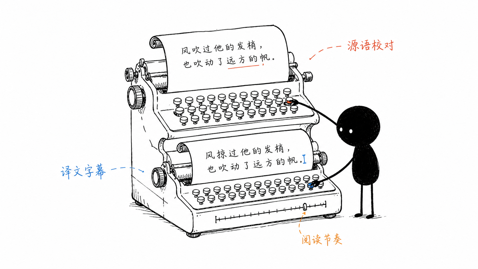 小黑在双排打字机上校正源语并调整译文字幕换行