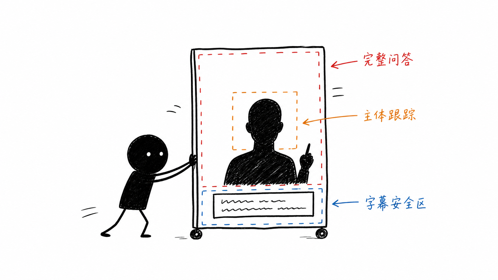 小黑推动移动取景窗跟随发言者,并把字幕放到不遮挡面部的位置