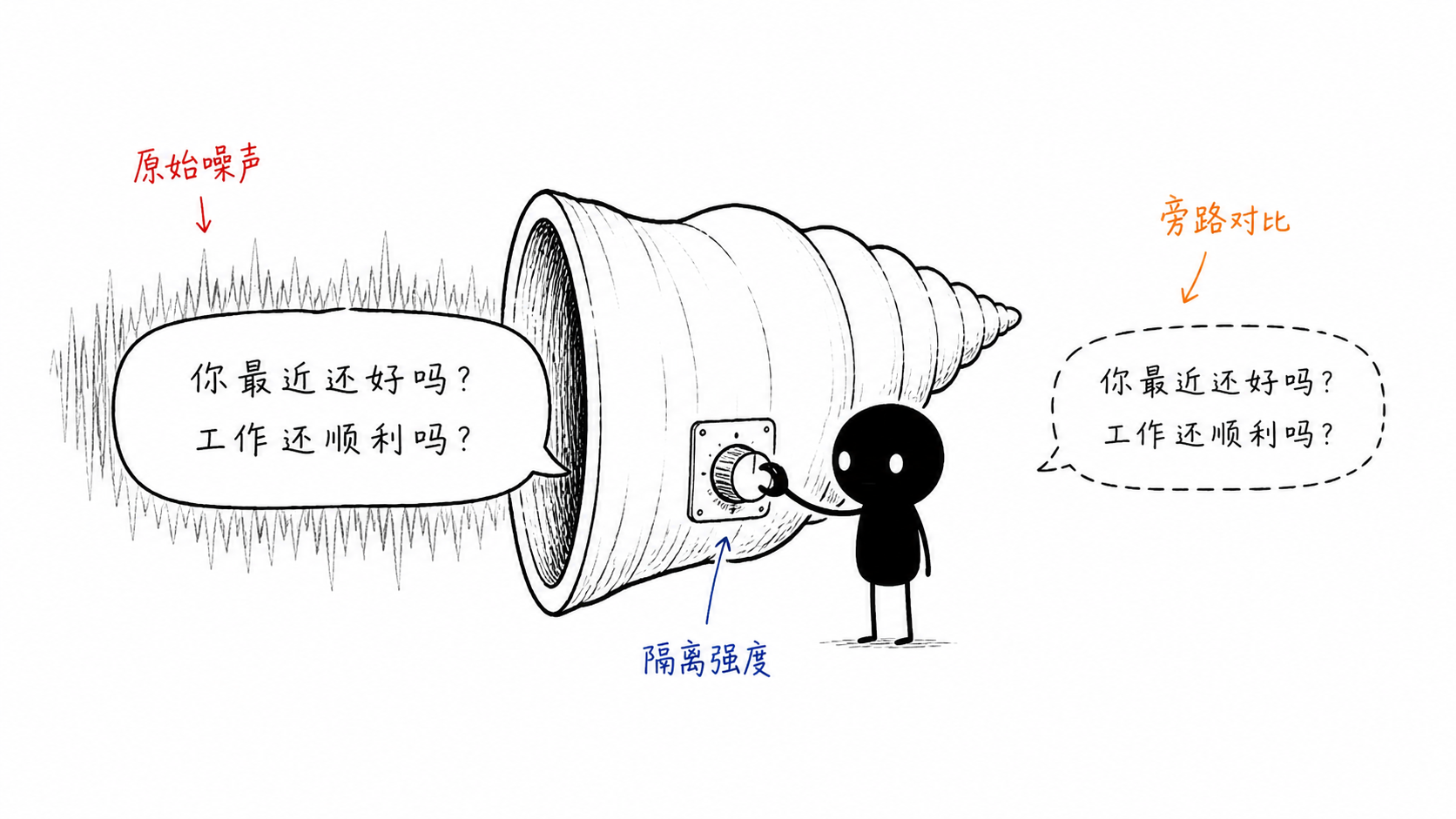 小黑把海螺罩扣在对白波形上并缓慢调节隔离强度