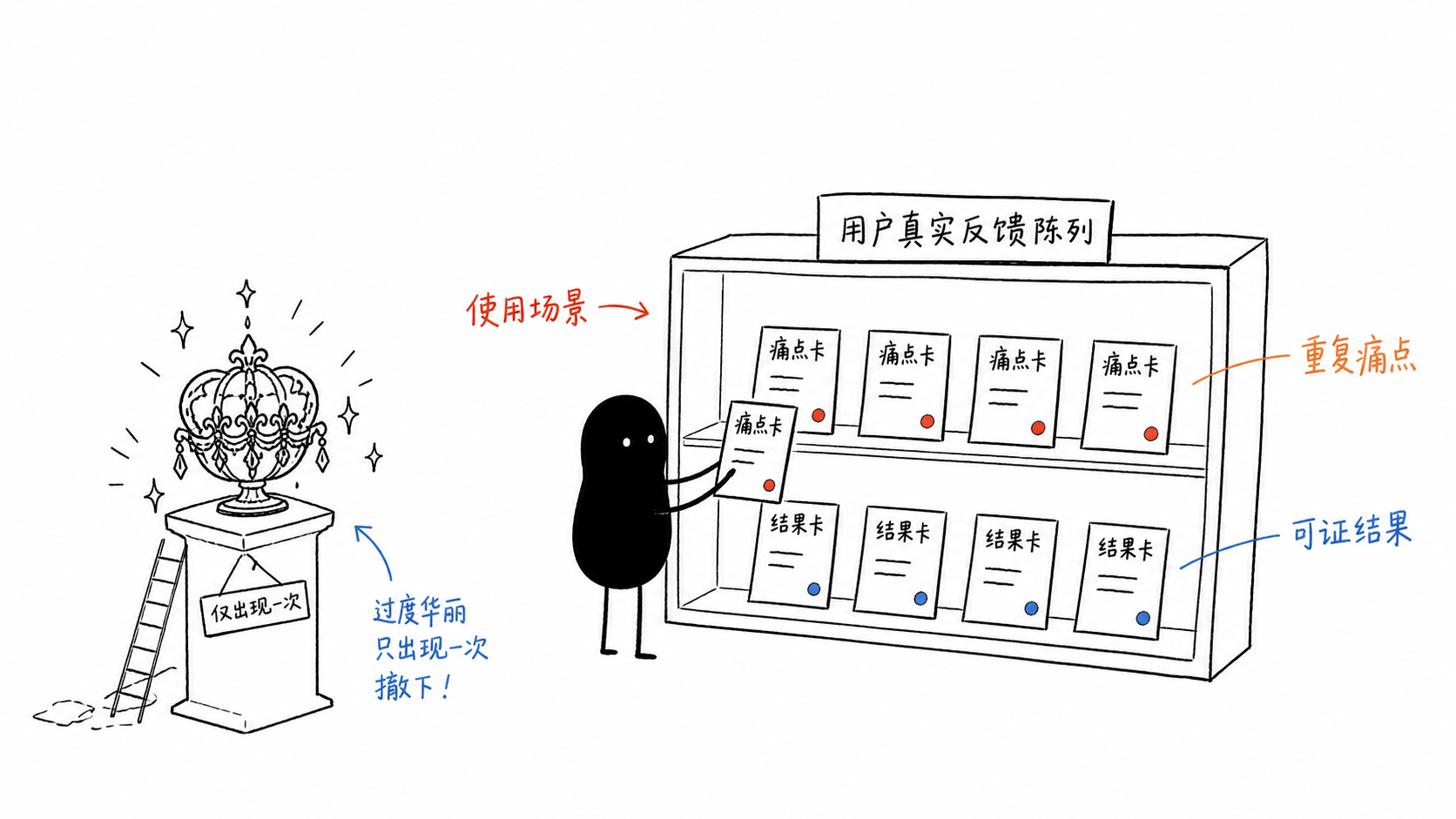 小黑把重复痛点和可证结果摆进评价橱窗并撤下孤立夸张内容