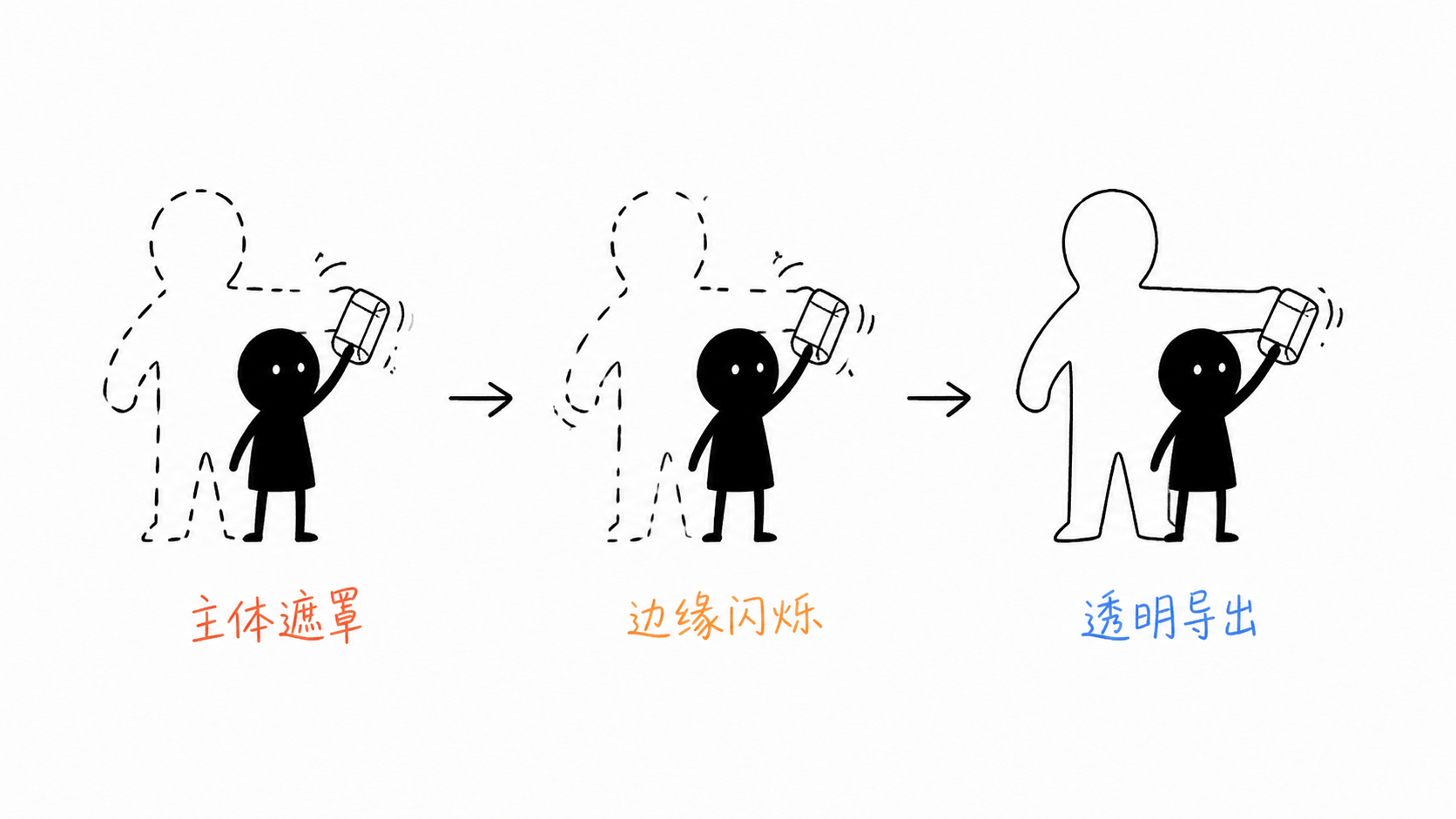 小黑沿人物动态轮廓移动橡皮擦并补回快速动作处的边缘