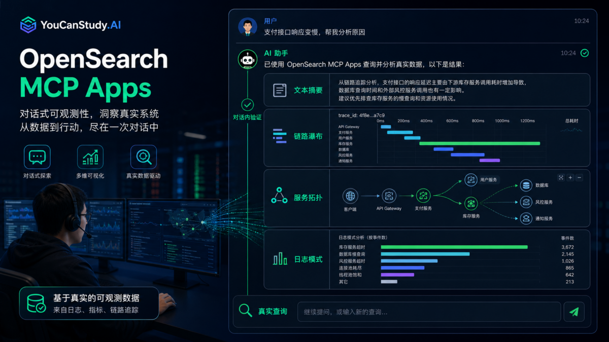 运维智能体在对话中同时展示文本分析链路瀑布和服务拓扑