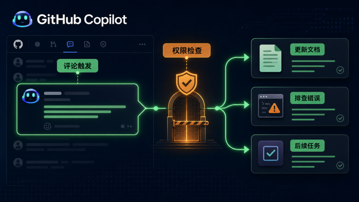 代码协作评论触发智能体完成文档错误调查和后续任务