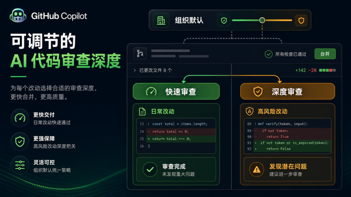 拉取请求分别进入快速代码评审和深度代码评审通道