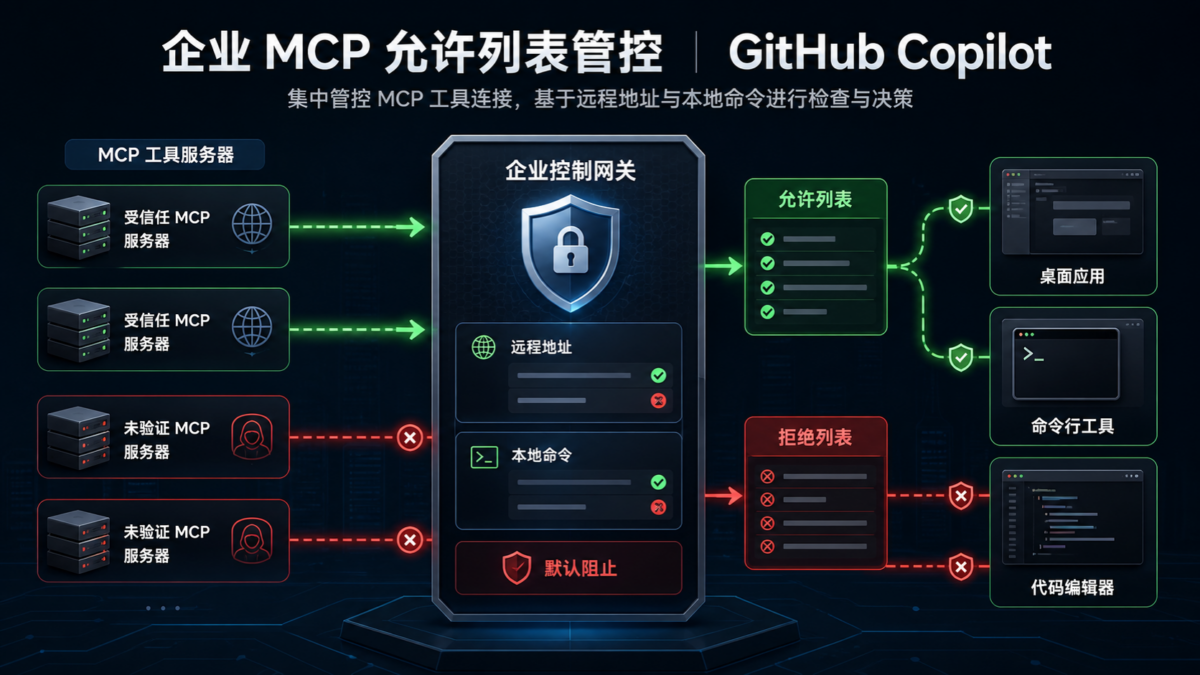 企业安全网关按地址命令和服务名称筛选智能体工具