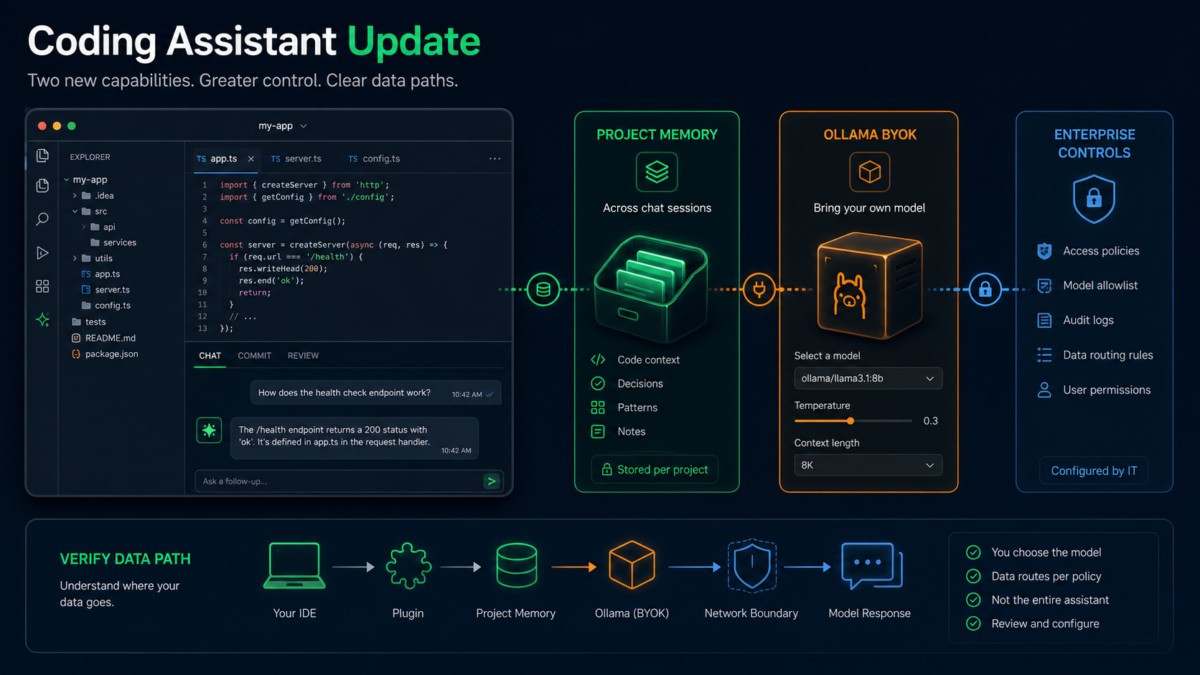 开发者在 JetBrains 工作流中连接本地模型并管理跨会话项目记忆